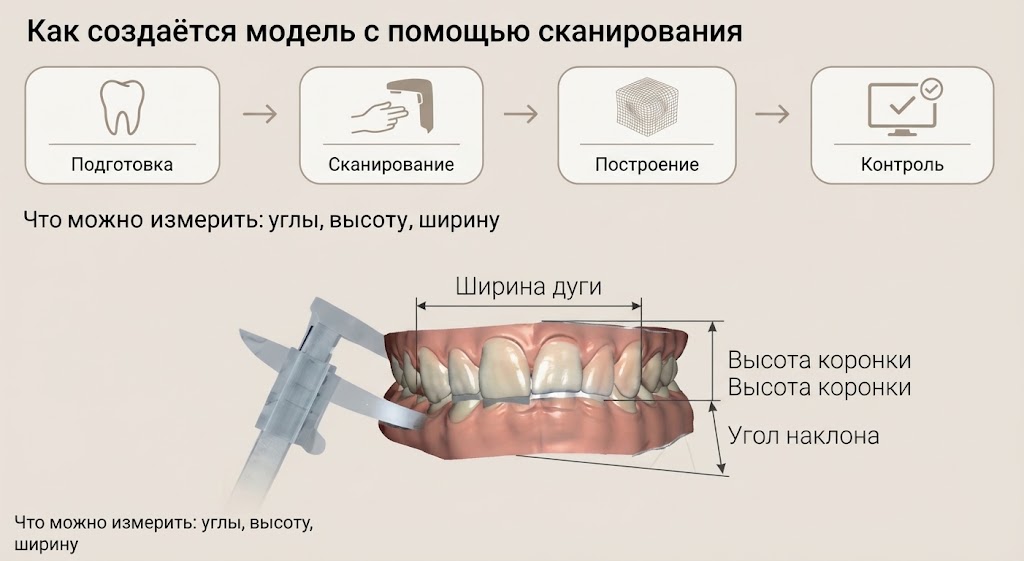 Что можно измерить с помощью цифровой диагностической модели в стоматологии