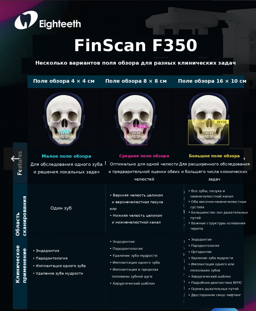 Поля обзора и возможности FinScan F350